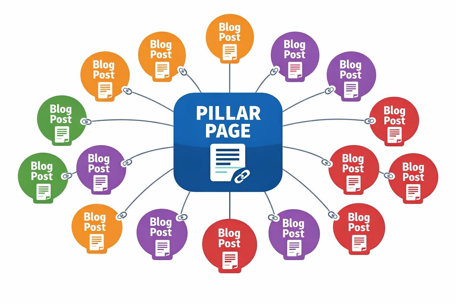 entdecken sie, wie die cluster-strategie die web-sichtbarkeit revolutioniert und ob sie zum entscheidenden faktor für erfolgreiches online-marketing wird.